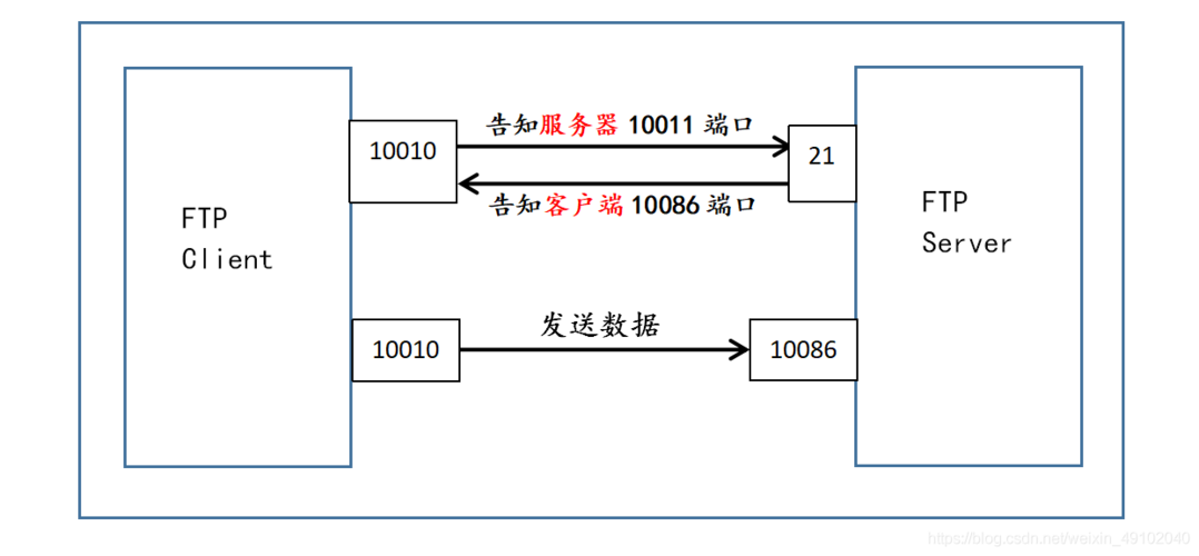 电脑制作ftp服务器方法_FTP