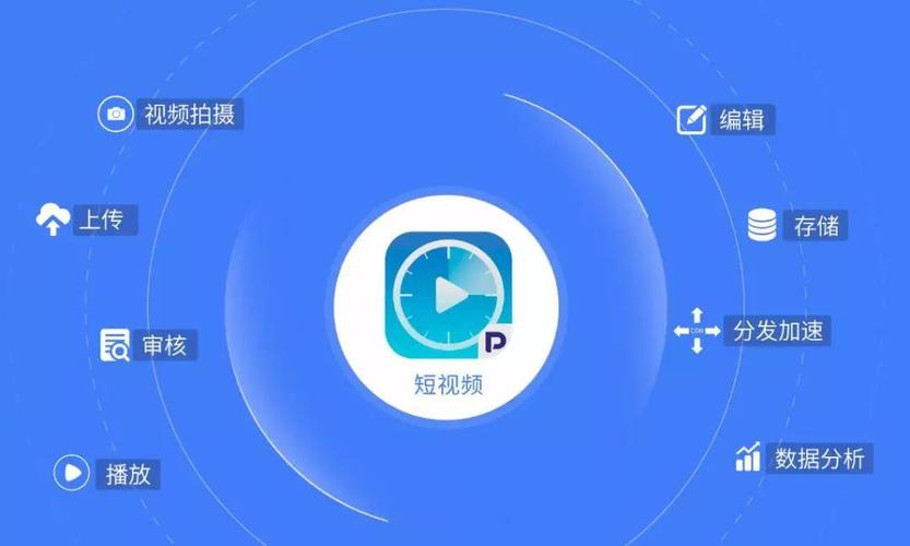 短视频 sdk 开始使用