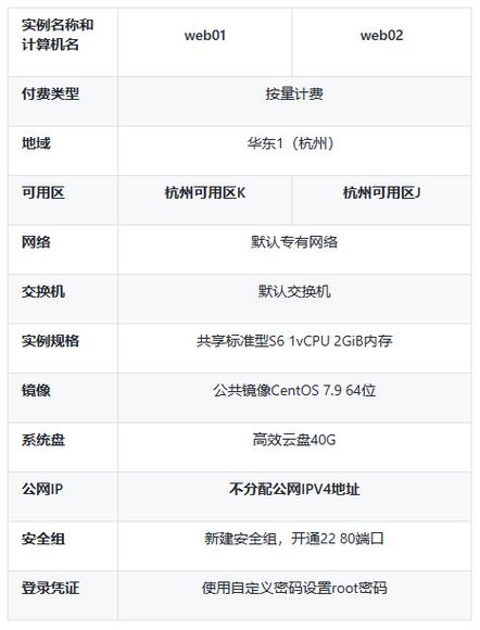 放心弹性云服务器厂家价格_厂家维护