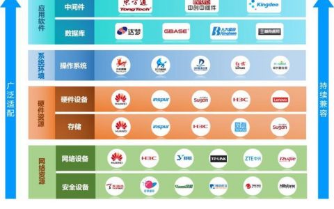 放心弹性云服务器厂家价格_厂家维护