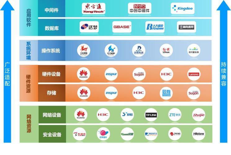 放心弹性云服务器厂家价格_厂家维护