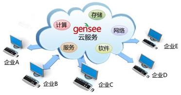 服务计算与云计算_计算服务