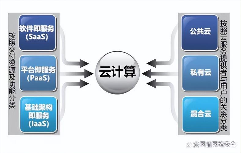 服务计算与云计算_计算服务