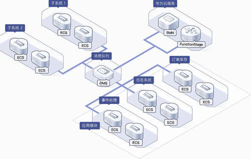 服务完善的dms_DMS输出流