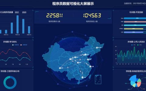 大数据开发入门_开发大屏