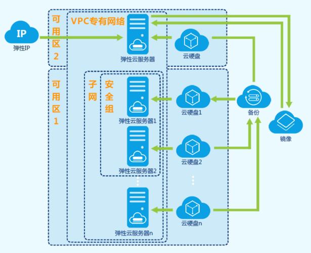 服务器操作系统安装_切换弹性云服务器操作系统（安装Cloudinit