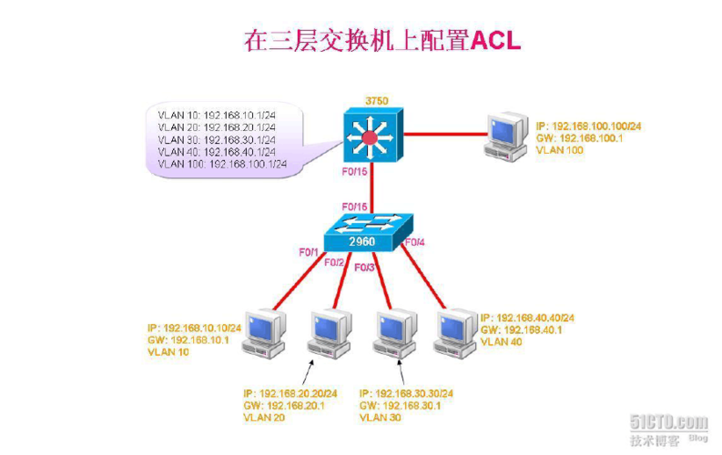 服务器acl_ACL