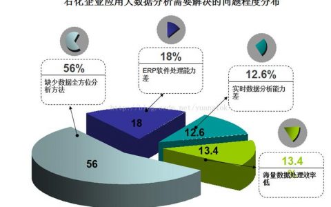 大数据时代数据分析_数据分析