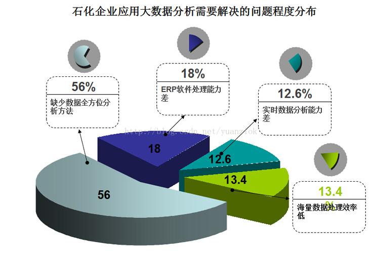 大数据时代数据分析_数据分析