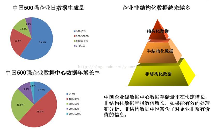 大数据时代数据分析_数据分析