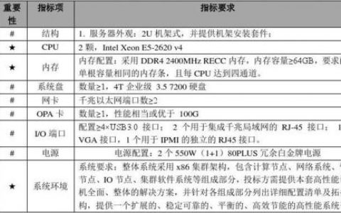 电商服务器 配置 公式_公式