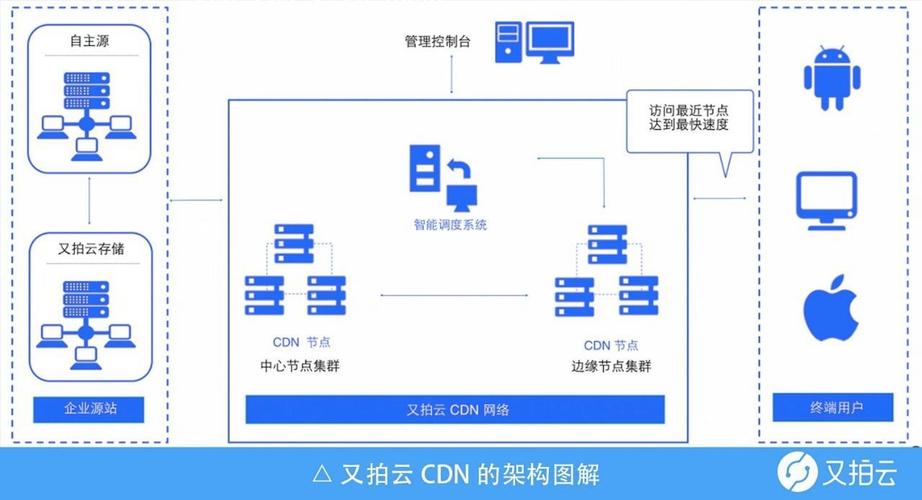 二进制文件_CDN是否支持二进制文件加速