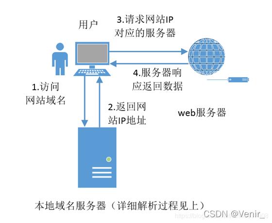 二进制文件_CDN是否支持二进制文件加速