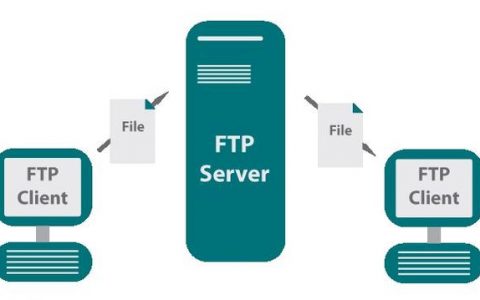 ftp服务器内网_FTP