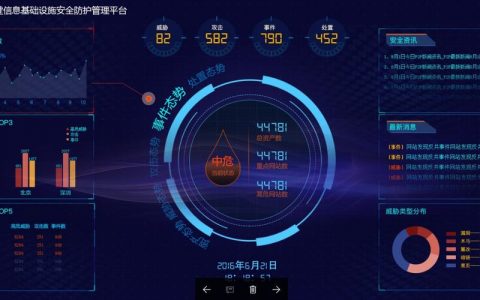 关键信息基础设施_查询控制块关键信息