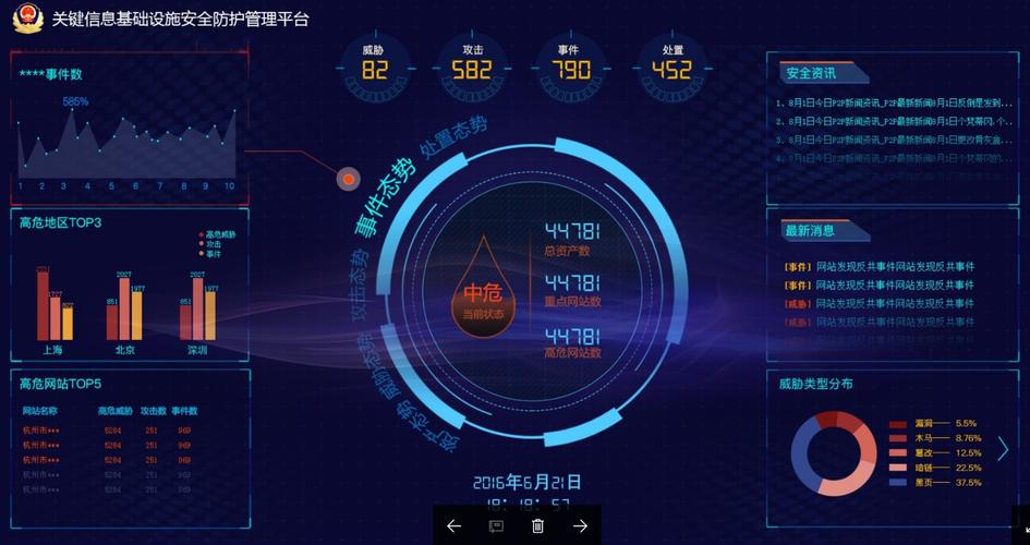 关键信息基础设施_查询控制块关键信息
