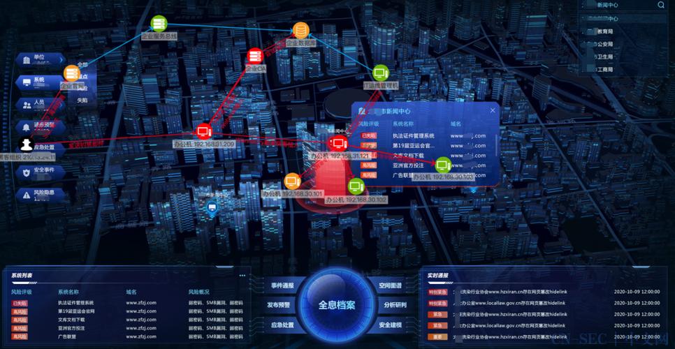 关键信息基础设施_查询控制块关键信息