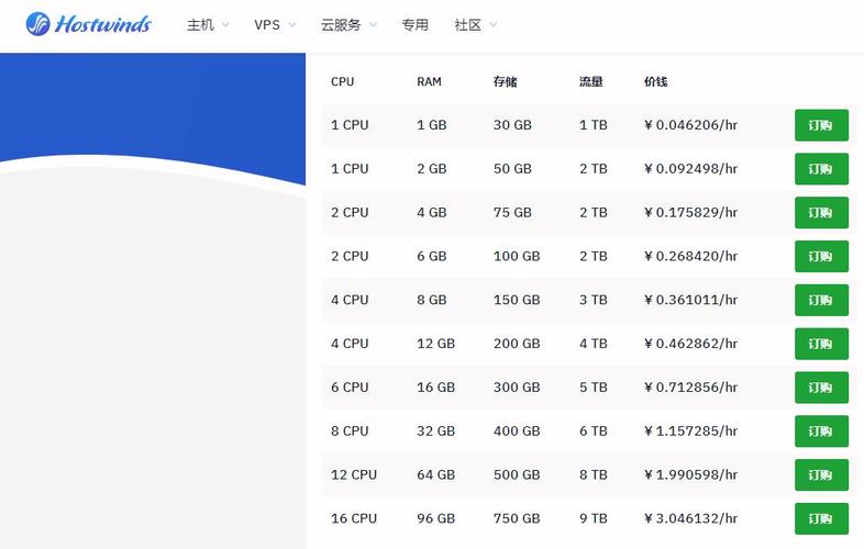 广东哪家云服务器便宜_广东管局要求