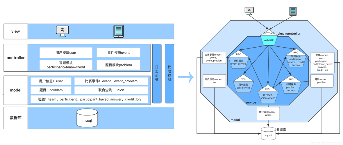 go微服务框架go_Go