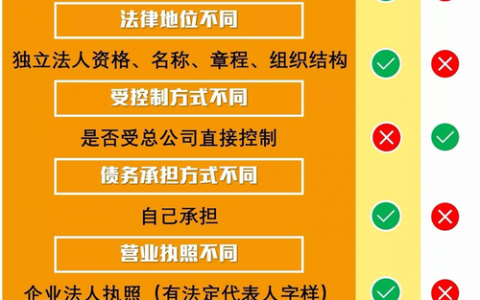 公司自己建立网站_分公司或子公司网站是否可以备案到总公司备案中