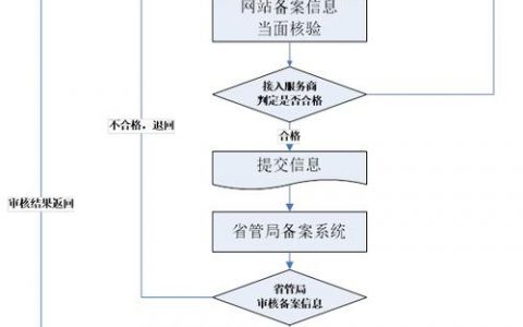 公司怎样建自己网站_分公司或子公司网站是否可以备案到总公司备案中