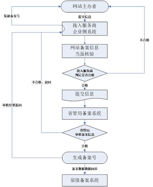 公司怎样建自己网站_分公司或子公司网站是否可以备案到总公司备案中