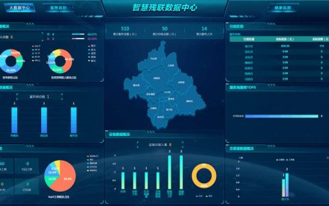关于以个人为中心的大数据_数据中心