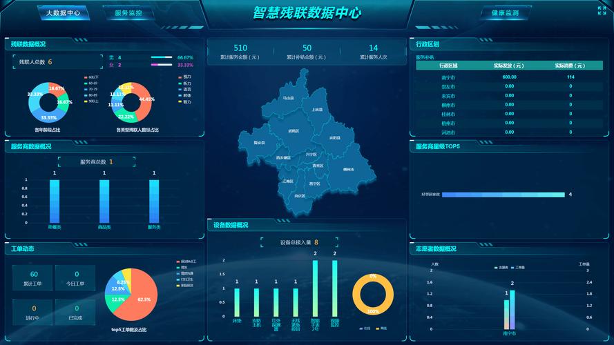 关于以个人为中心的大数据_数据中心