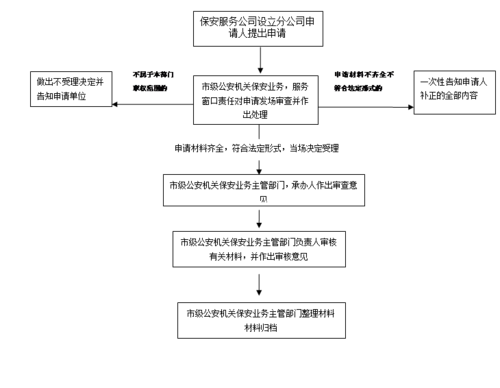 公司怎么建立网站吗_分公司或子公司网站是否可以备案到总公司备案中