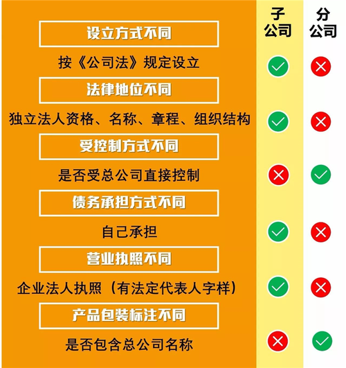 公司怎么建立网站吗_分公司或子公司网站是否可以备案到总公司备案中