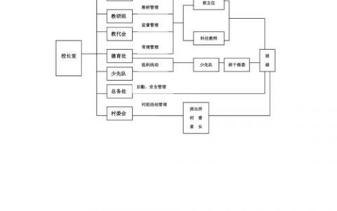 工作网络网络2_网络