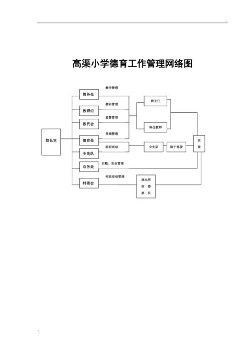 工作网络网络2_网络