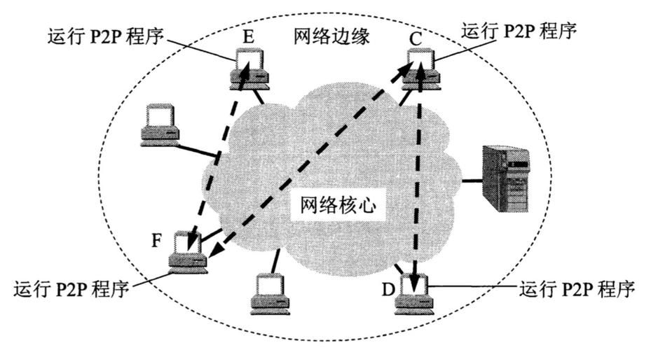工作网络网络2_网络