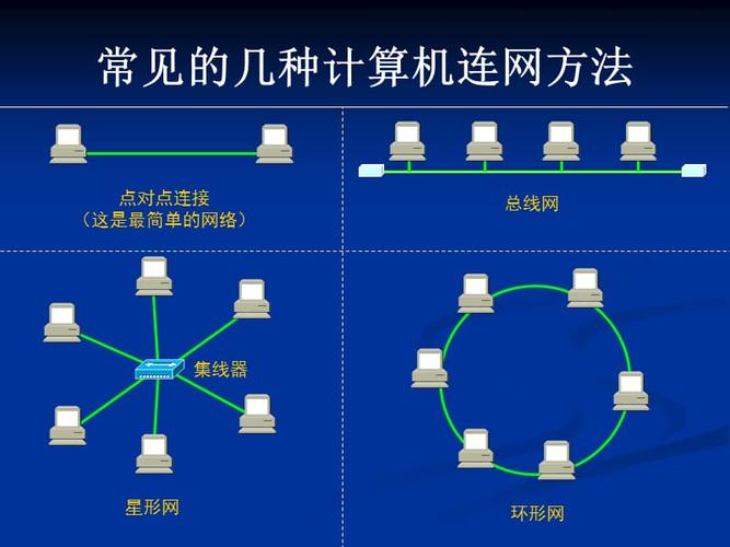 工作网络网络2_网络