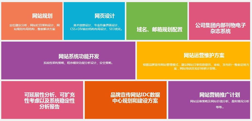 购物商城网站建设方案_“网站名称”要求