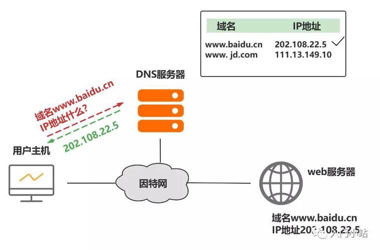 国外网站设计_域名绑定和解析