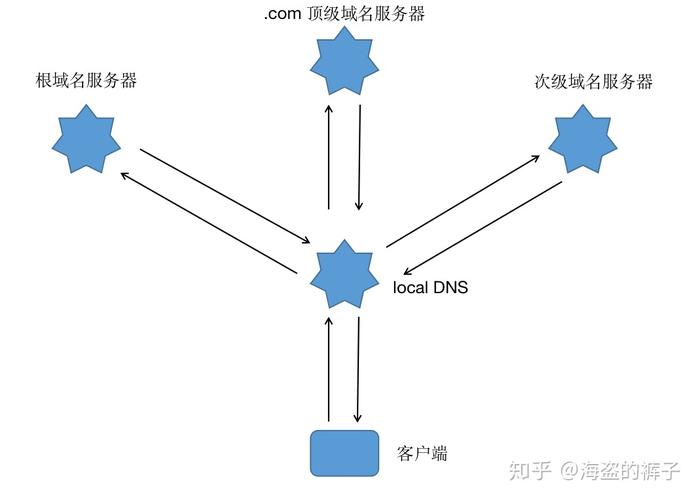 国外网站设计_域名绑定和解析