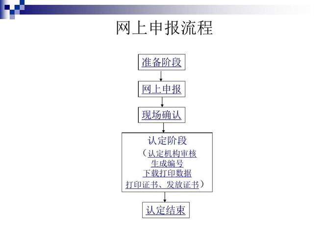 公司网站申请流程_申请流程