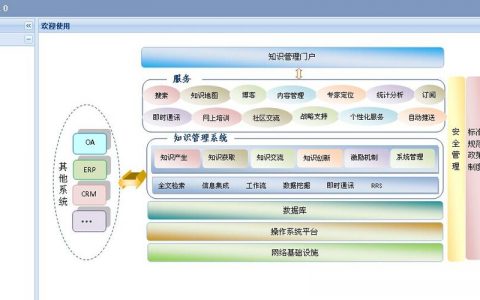 个人网站知识管理_知识管理