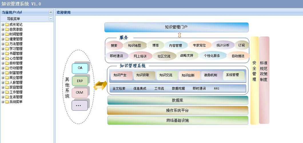 个人网站知识管理_知识管理
