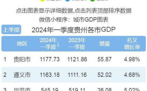 贵阳网站排名优化_查看容量排名