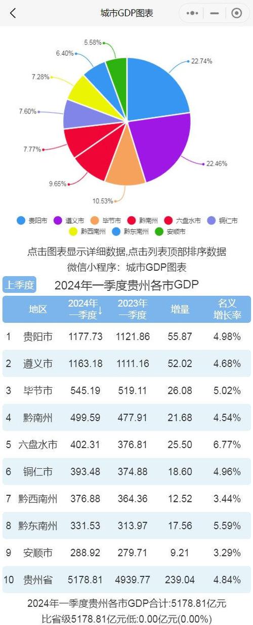 贵阳网站排名优化_查看容量排名