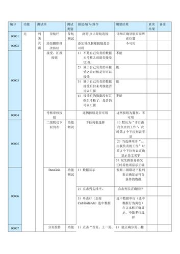 功能测试用例模板_设计测试用例