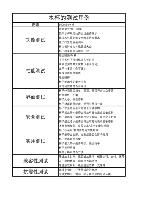 功能测试用例模板_设计测试用例