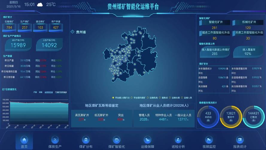 贵阳网站建设是什么_创建设备