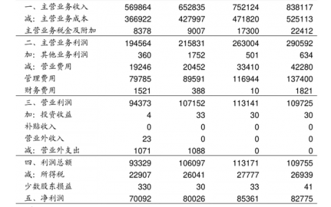 公司制作网站价格表_分公司或子公司网站是否可以备案到总公司备案中