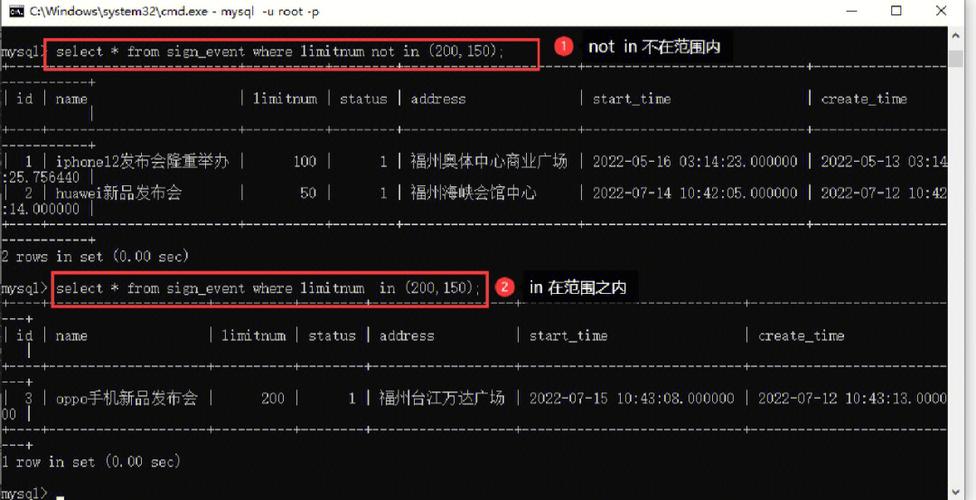 关于mysql数据库访问权限_函数如何访问MySQL数据库？