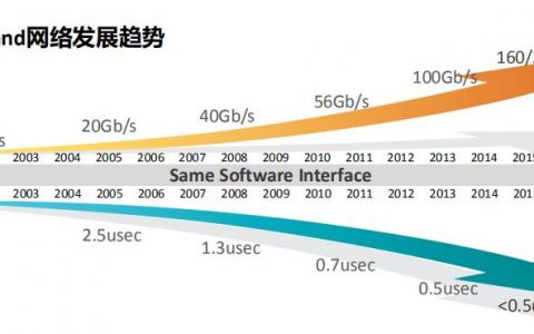 高性能计算在未来有前景吗_高性能计算