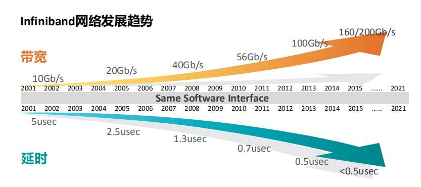 高性能计算在未来有前景吗_高性能计算