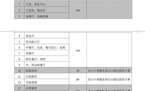 国外网站空间租用费用_计费项